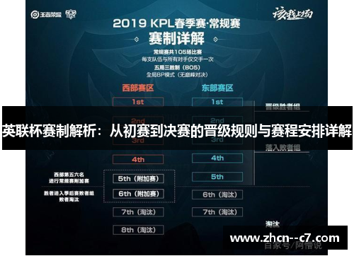 英联杯赛制解析：从初赛到决赛的晋级规则与赛程安排详解
