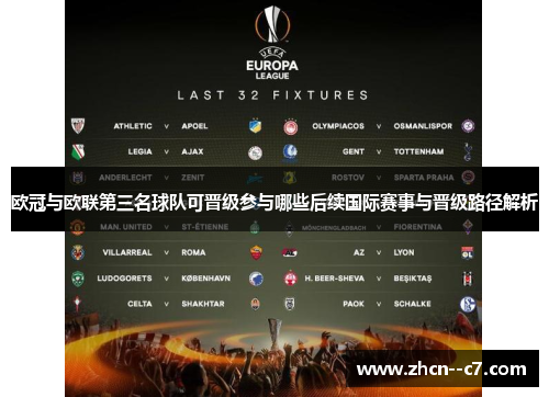 欧冠与欧联第三名球队可晋级参与哪些后续国际赛事与晋级路径解析