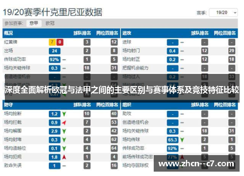 深度全面解析欧冠与法甲之间的主要区别与赛事体系及竞技特征比较