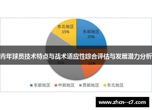 青年球员技术特点与战术适应性综合评估与发展潜力分析
