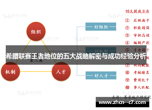 希腊联赛王者地位的五大战略解密与成功经验分析 希腊联赛王者地位的五大战略解密与成功经验分析