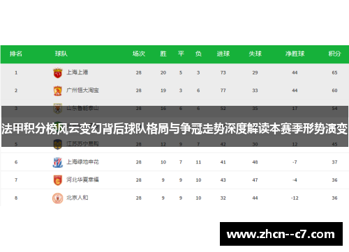 法甲积分榜风云变幻背后球队格局与争冠走势深度解读本赛季形势演变
