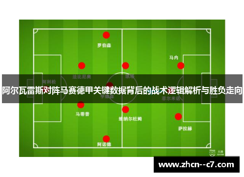 阿尔瓦雷斯对阵马赛德甲关键数据背后的战术逻辑解析与胜负走向 阿尔瓦雷斯对阵马赛德甲关键数据背后的战术逻辑解析与胜负走向