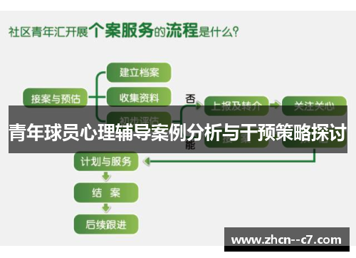 青年球员心理辅导案例分析与干预策略探讨 青年球员心理辅导案例分析与干预策略探讨