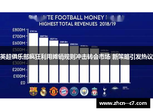 英超俱乐部疯狂利用摊销规则冲击转会市场 新策略引发热议 英超俱乐部疯狂利用摊销规则冲击转会市场 新策略引发热议